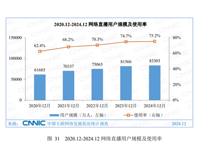 我國中小企業(yè)B2B電子商務(wù)交易規(guī)模不斷攀升
